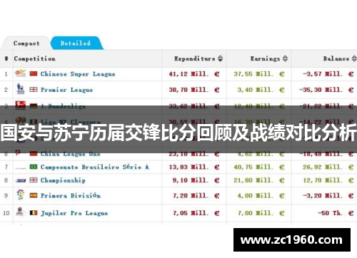 国安与苏宁历届交锋比分回顾及战绩对比分析